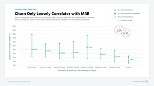 churn benchmarks