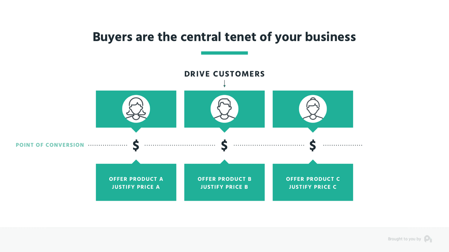 pricing-strategy-guide-7-types-examples-how-to-choose