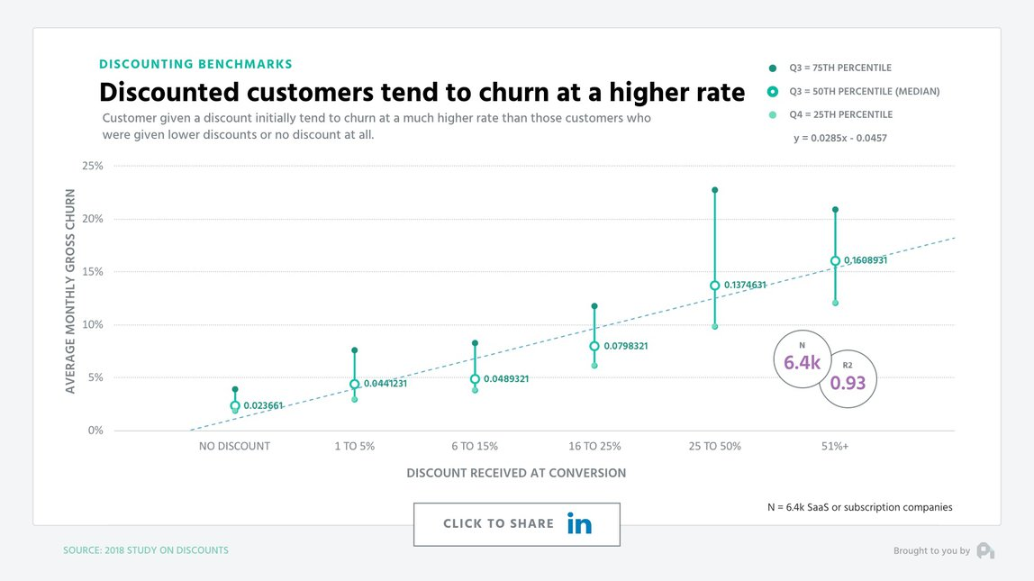 Pricing Optimization Guide: How to Optimize Your Prices