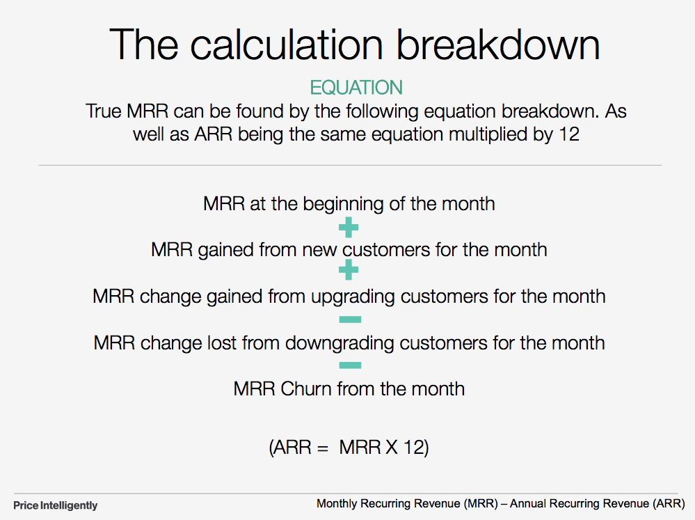 Arr Annual Recurring Revenue Guide To Calculating Arr 5895