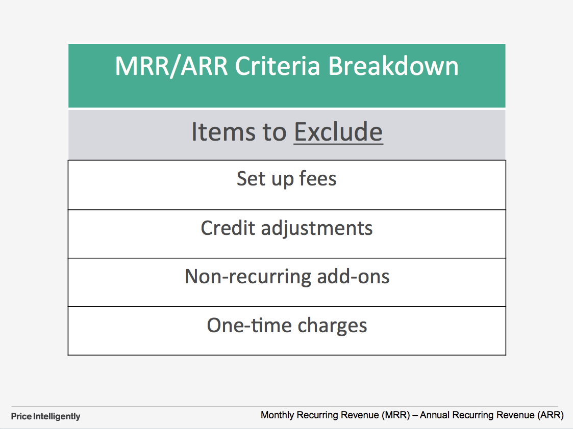 ARR (Annual Recurring Revenue): Guide To Calculating ARR