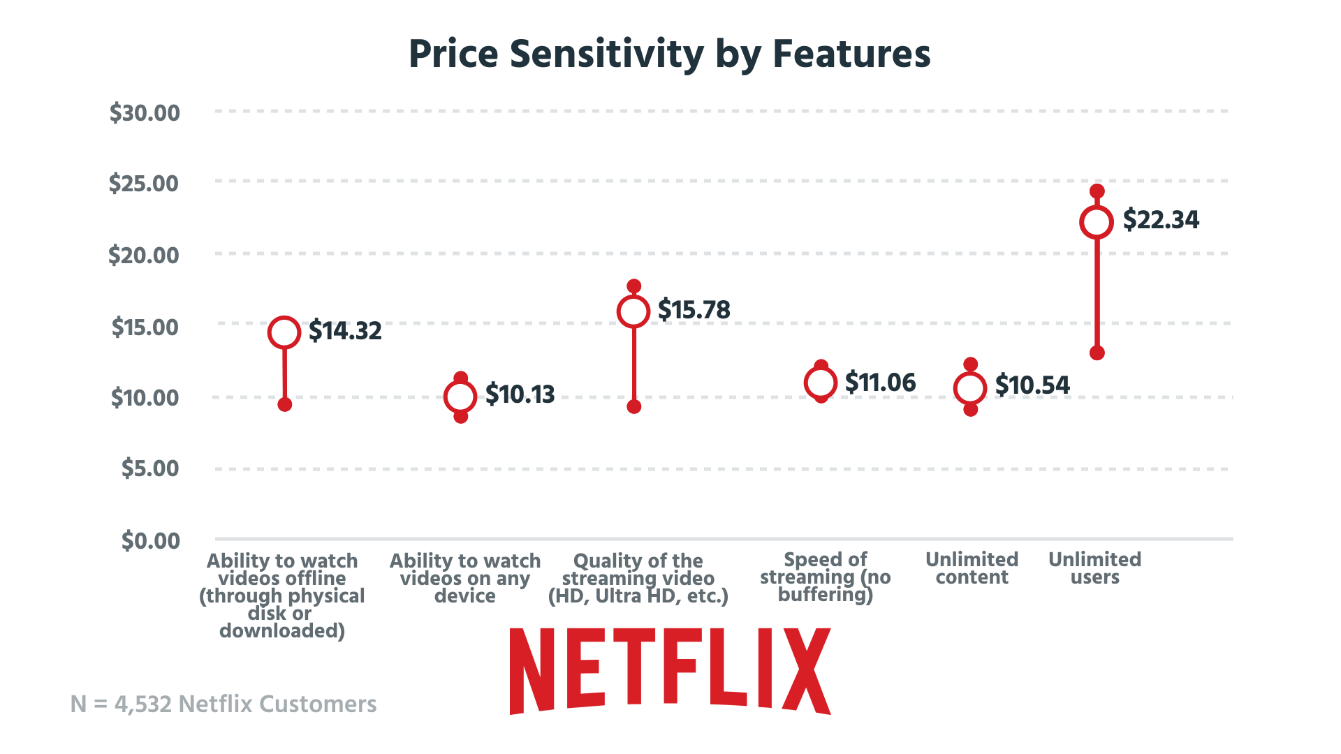 Netflix тарифные планы