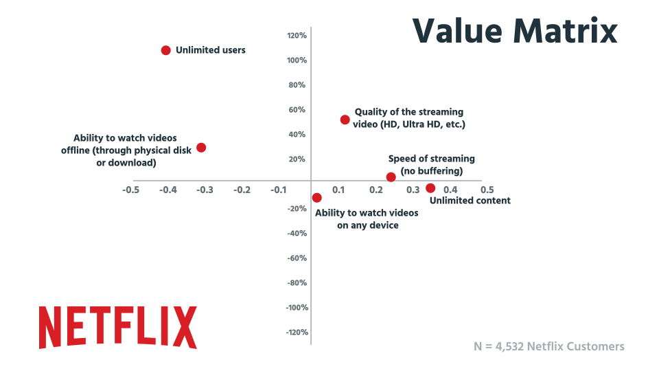 netflix values presentation