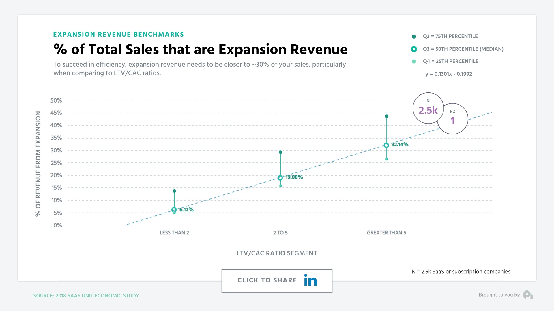 Revenue перевод. Total sale. Revenue share пример. Модели ценообразования для saas.