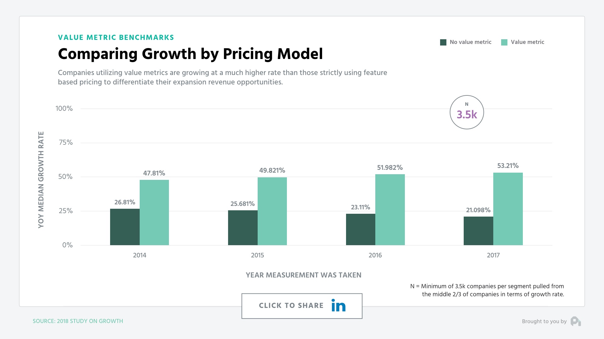 Метрика value. Value Price. Value based pricing. Price Modelling. Study growth.