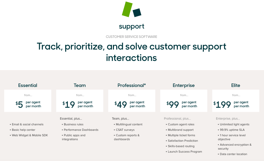 zendesk pricing support