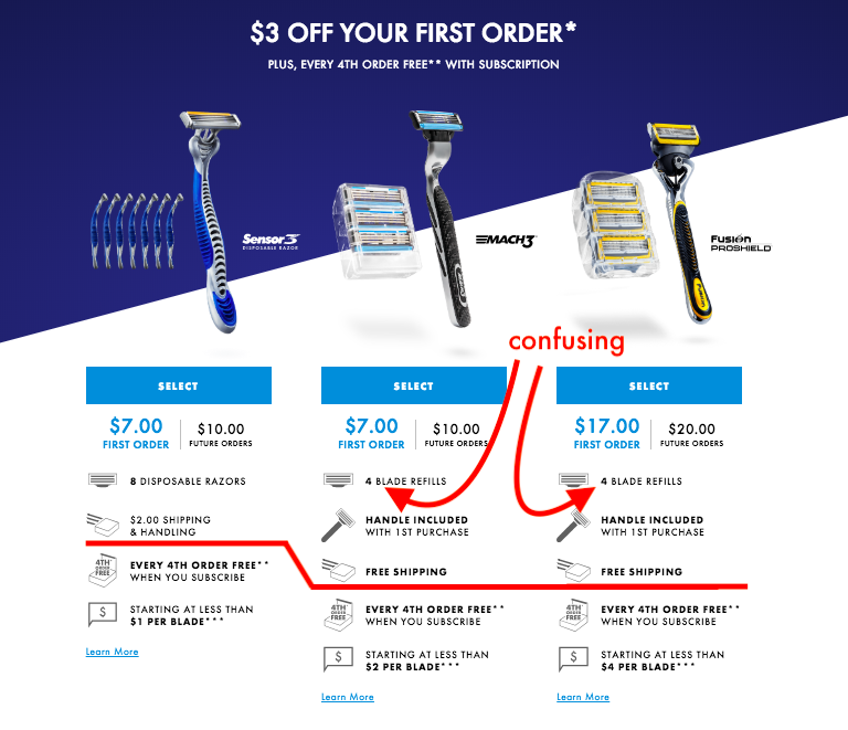 gillette subscription cost