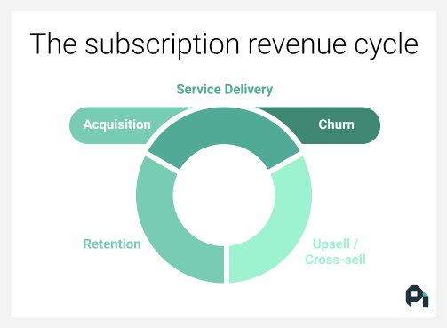 cycle sell