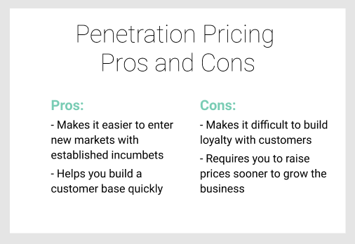 the low market penetration pricing advantages