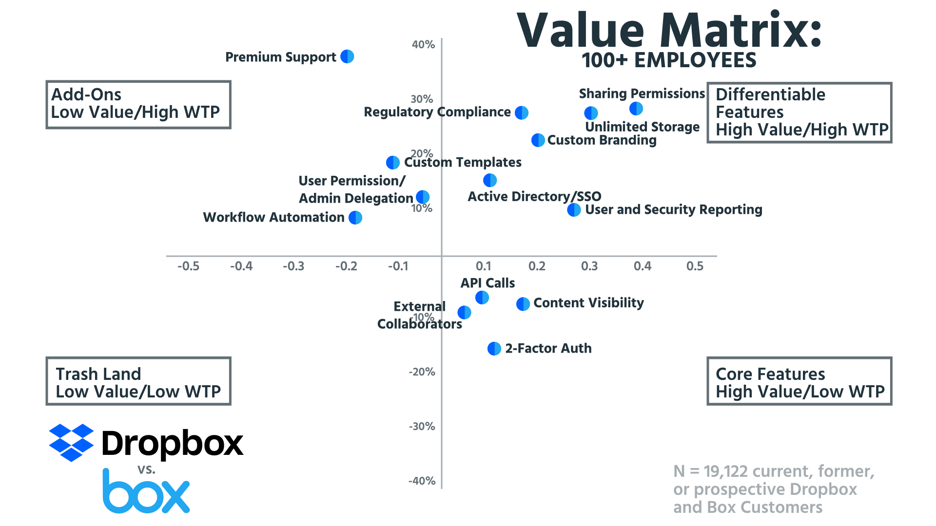 Low value. Customer value Matrix. Value матрица. Japan Land Systems list (current and former Types).