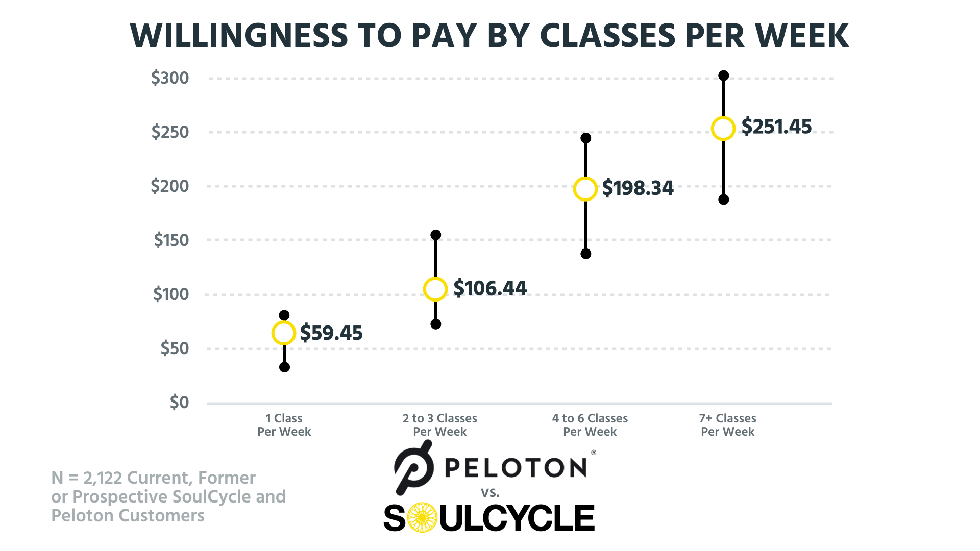 peloton bike classes cost