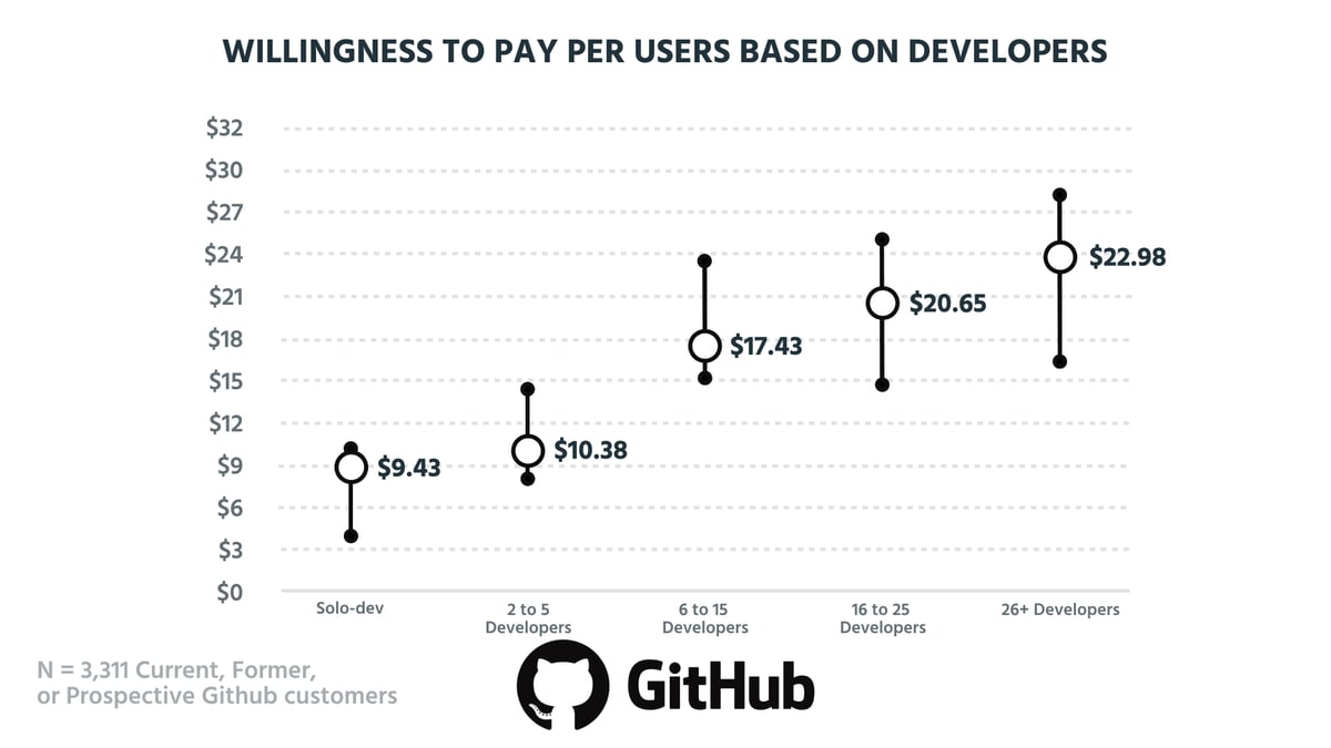 Github тарифные планы