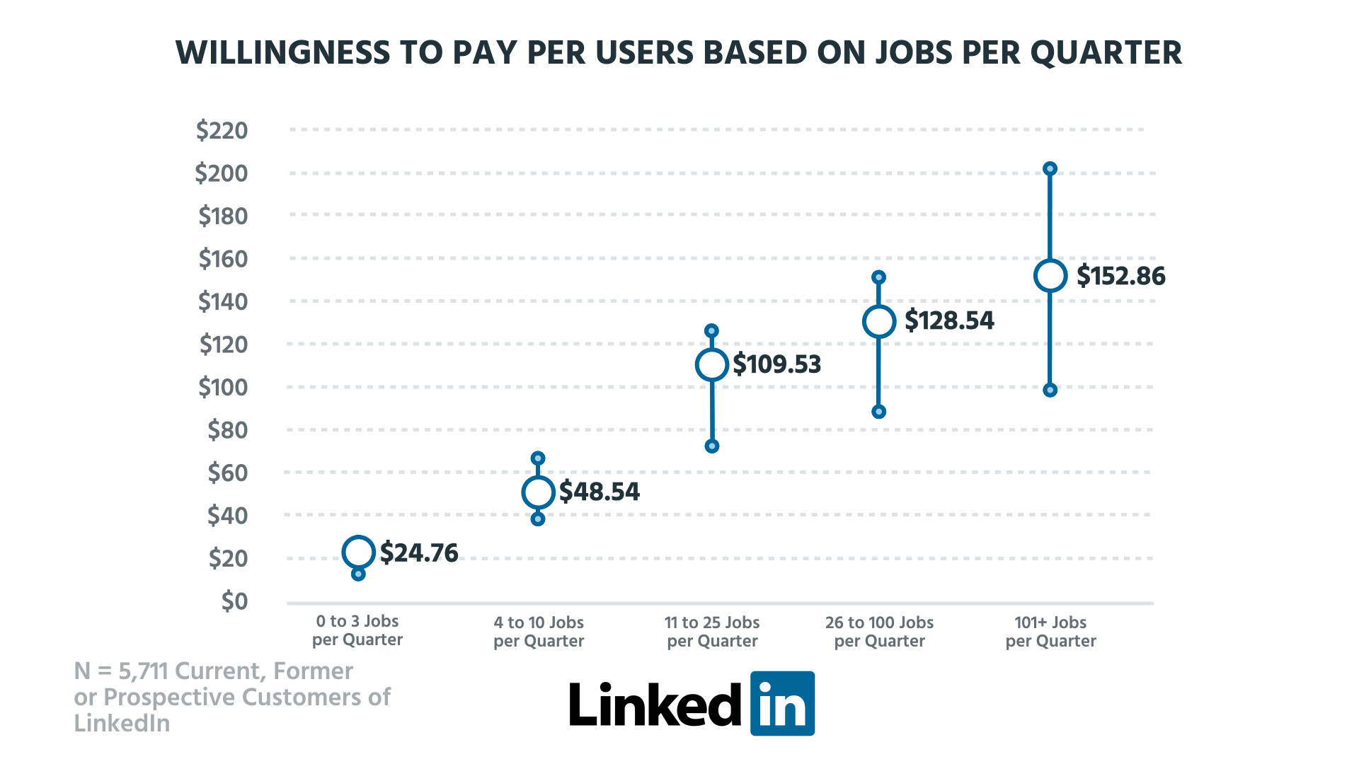 linkedin pricing for employers