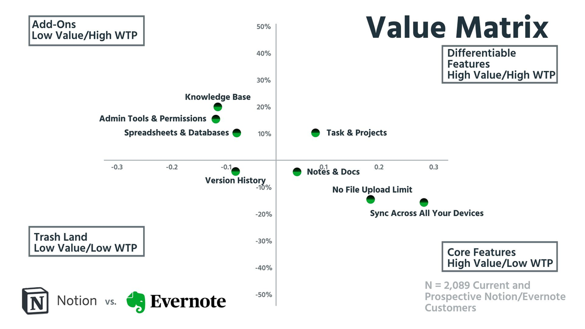 transpose evernote cost