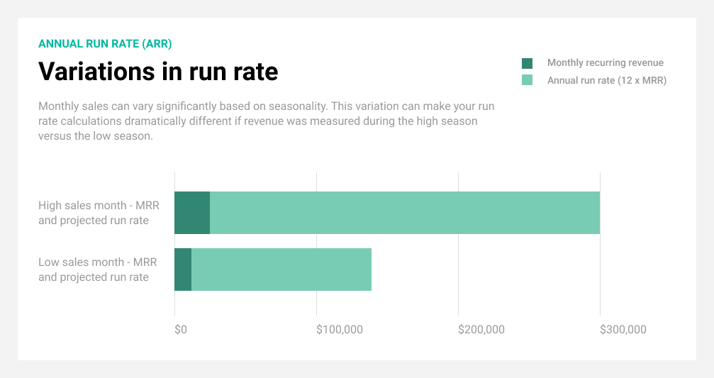 what-is-revenue-run-rate-run-rate-formula