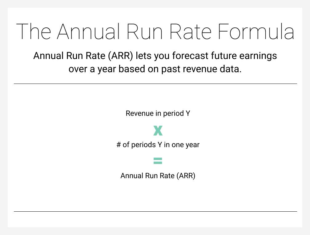 Running rate. Run rate формула. Run rate формула расчета. РАН рейт в продажах формула. Формула Run rate в экселе.