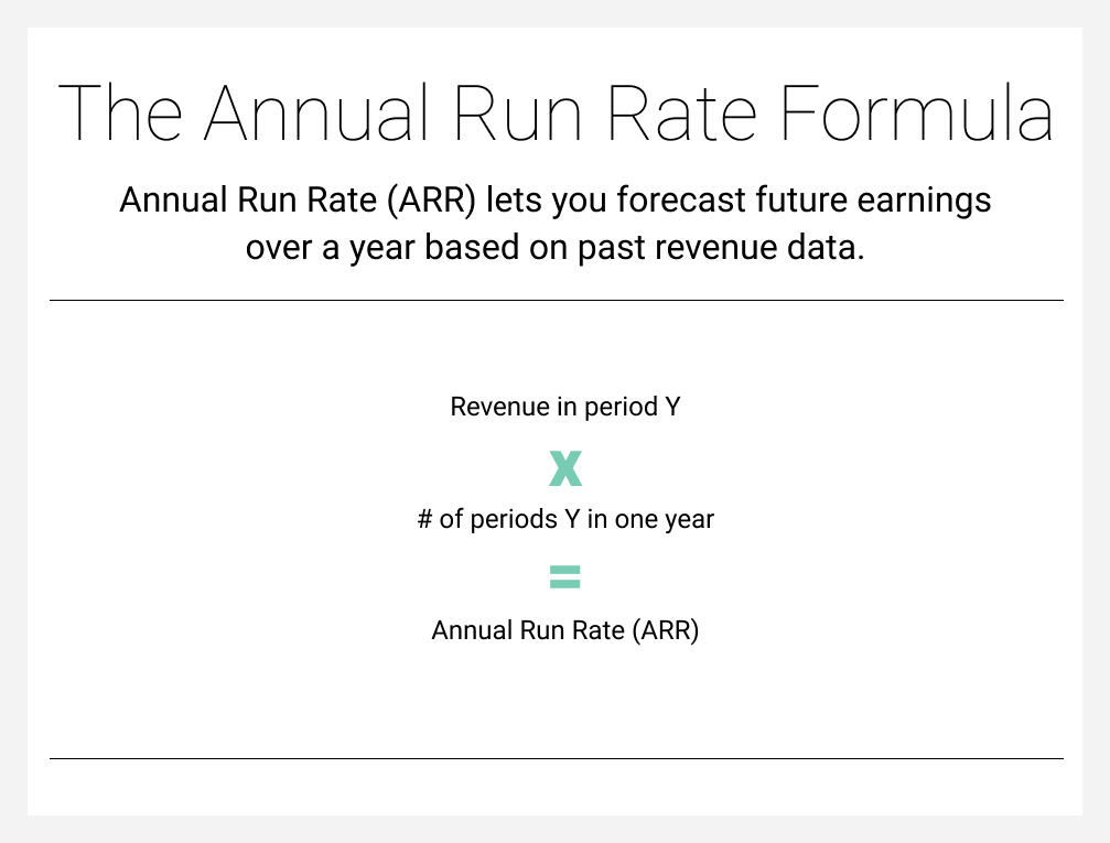 Как посчитать run rate в excel