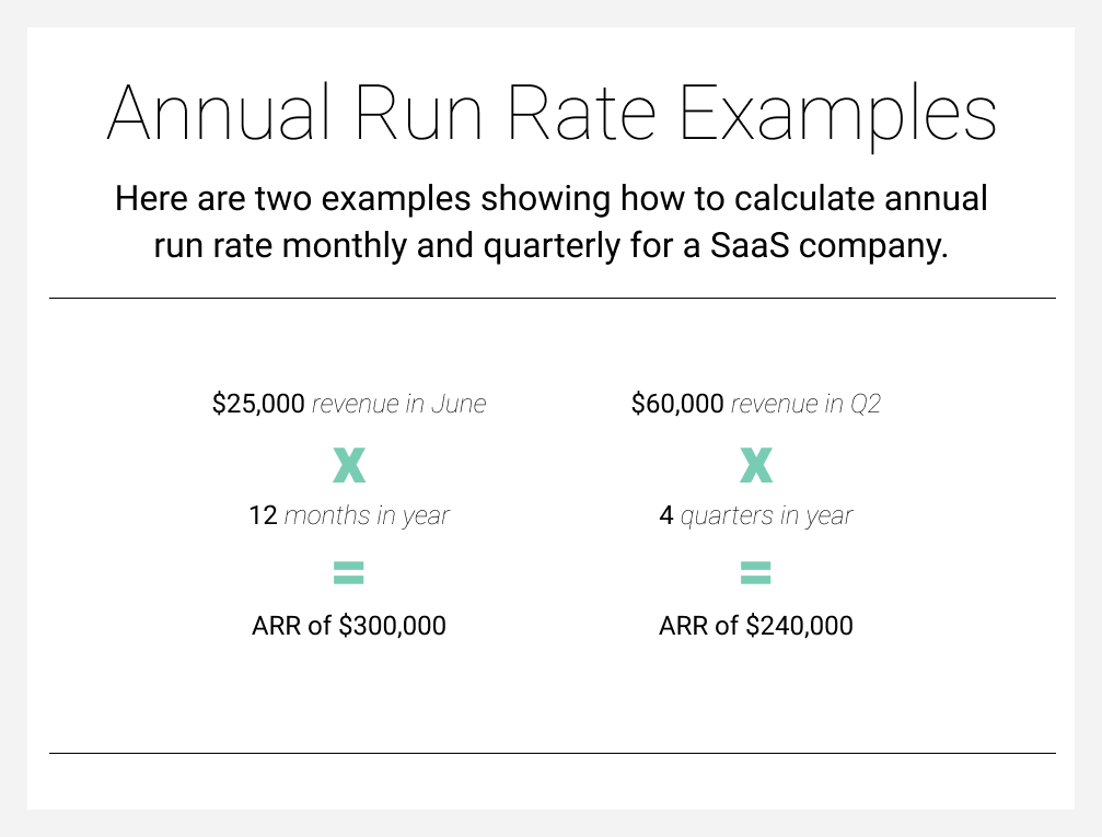 What Does The Term Run Rate Mean