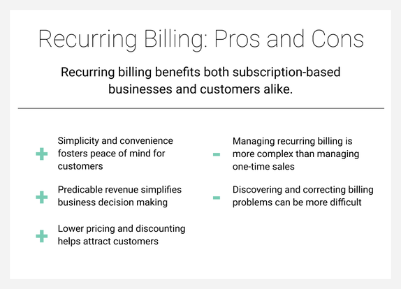 what-is-recurring-billing-charging-on-a-monthly-yearly-basis-tips