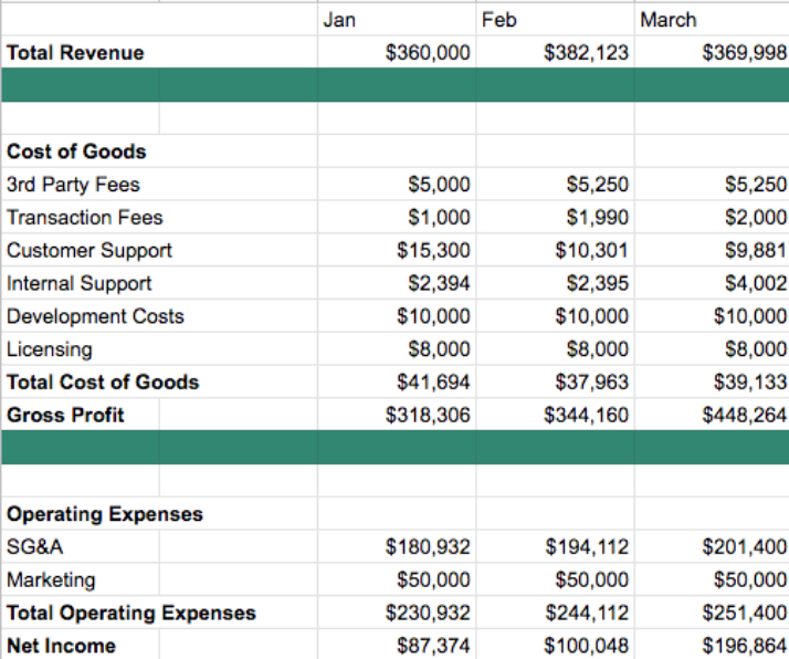 revenue-vs-income-how-are-they-different-examples