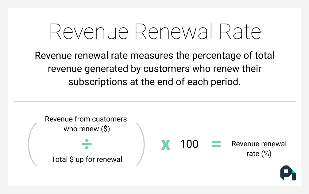 What Is A Renewal Rate