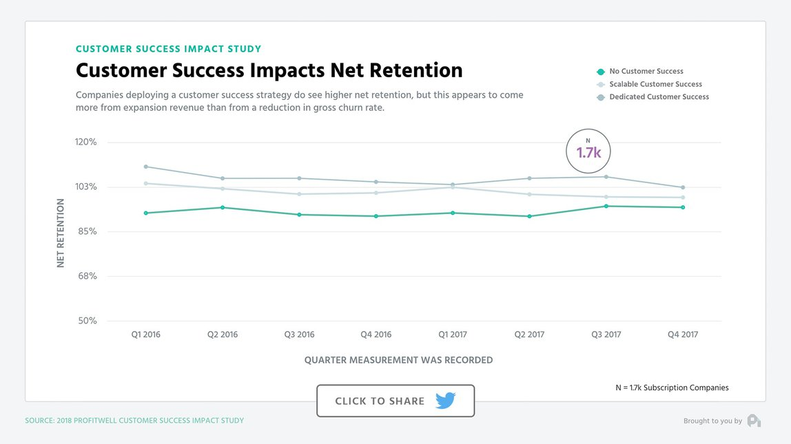 renewal-rate-guide-understanding-and-improving-your-renewal-rate