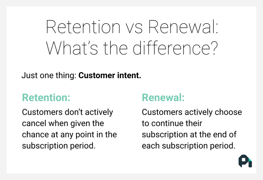 renewal-rate-guide-understanding-and-improving-your-renewal-rate