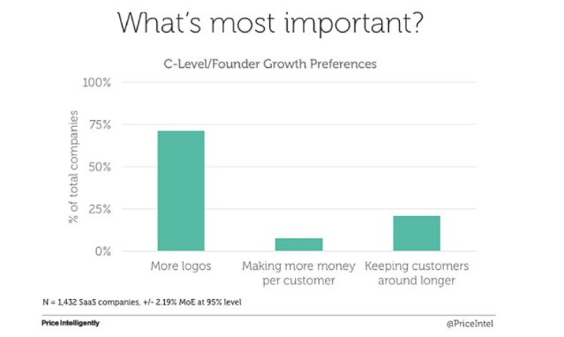 Главная метрика для saas бизнеса. Customer retention rate график. Customer retention rate. Gmail retention rate.