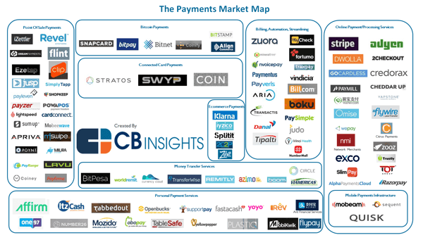 The 10 Best B2b Payment Solutions Of 2020 Profitwell