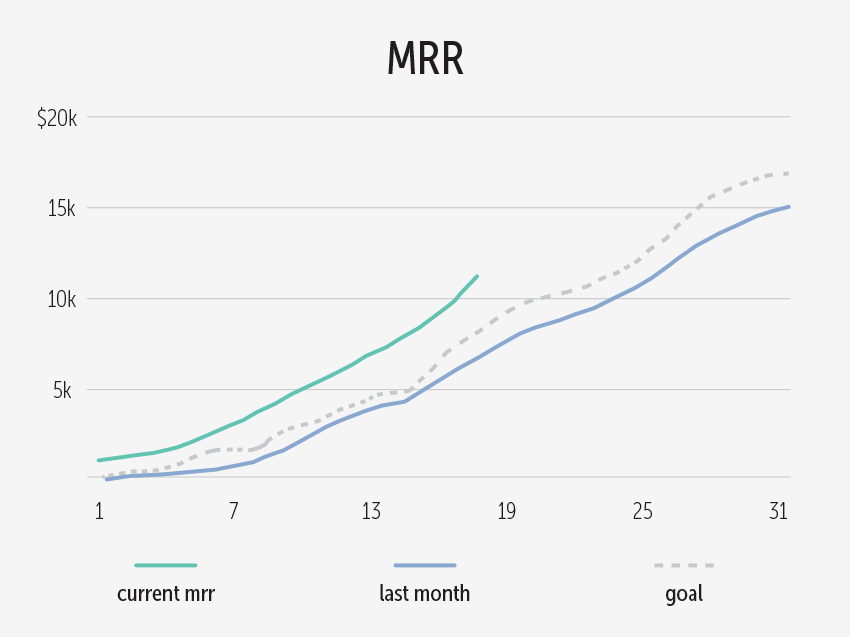 ARR (Annual Recurring Revenue): Guide To Calculating ARR