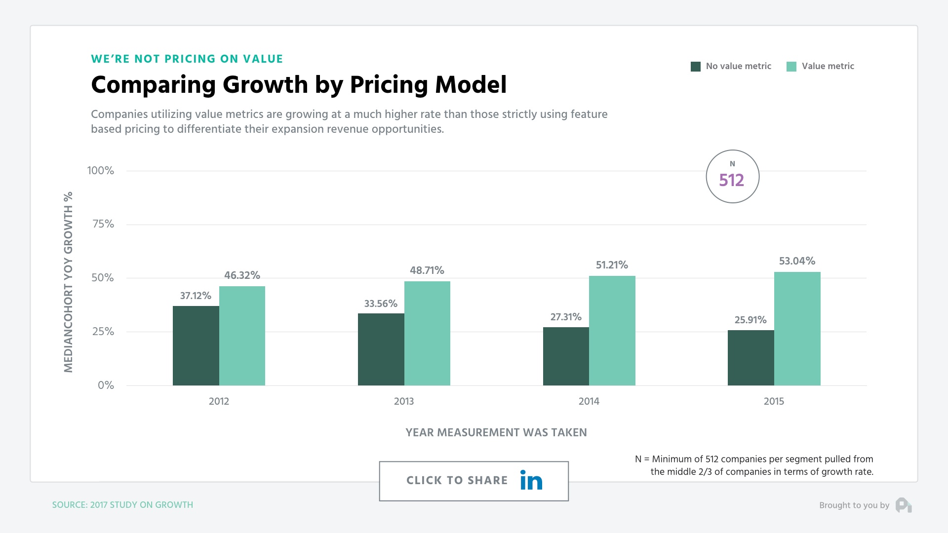 Saas Valuation metrics. Price Modelling. Modal pricing. Метрика бенчмарка.