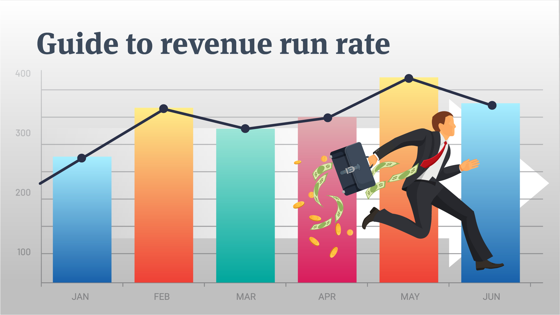 What Is Revenue Run Rate Run Rate Formula 