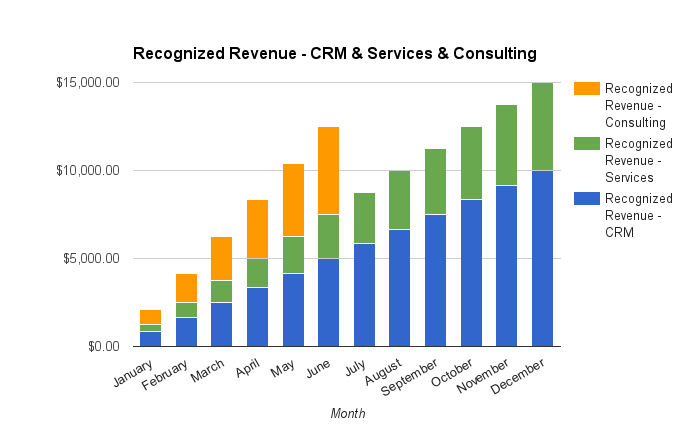 what-is-revenue-recognition-in-saas-accounting-definition