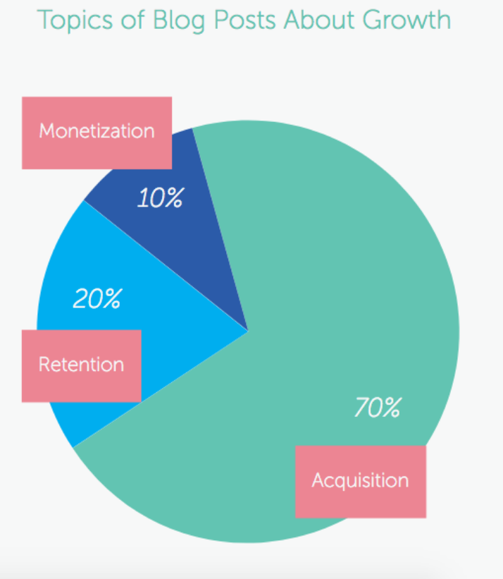 Pricing Structure Guide: Finding the Optimal Price Structure