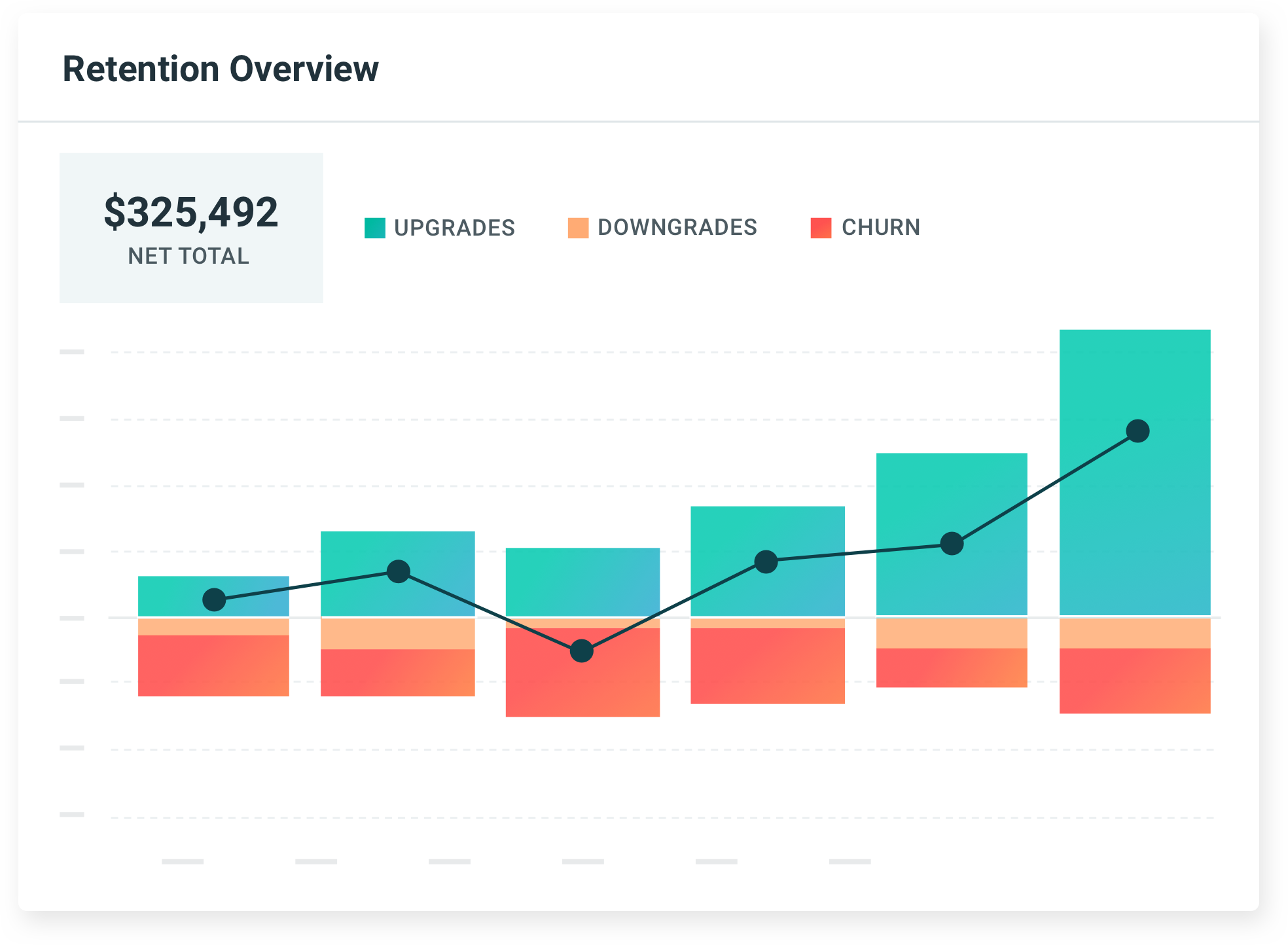 Subscription eCommerce Platform & Reporting | ProfitWell